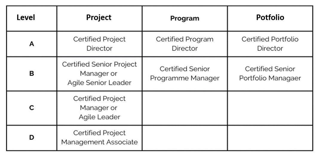 Certification process and the certificate's 5-year validity period